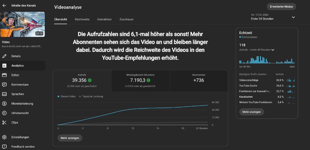 YouTube Studio: Videoanalyse mit Hinweis 6,1× höhere Aufrufe als sonst